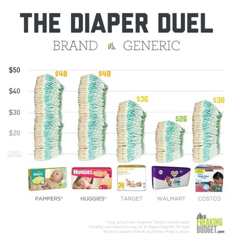 price per diaper